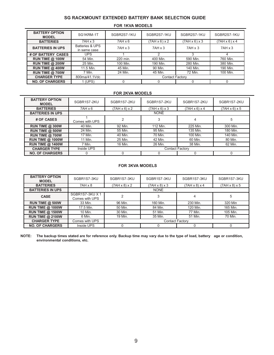 Falcon RACKMOUNT SG SERIES UPS PLUS SG1KRM-1TU User Manual | Page 11 / 24