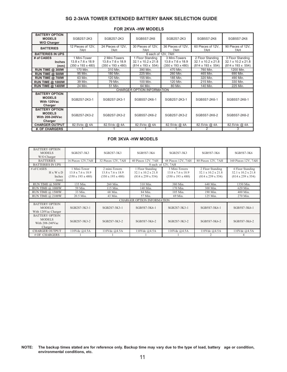 For 2kva -hw models, For 3kva -hw models | Falcon SG3K-1T-HW User Manual | Page 13 / 26