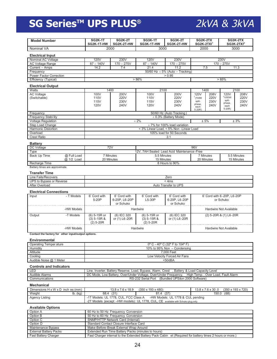 2kva & 3kva, Sg series, Ups plus | Falcon SG3K-1T-HW User Manual | Page 26 / 26