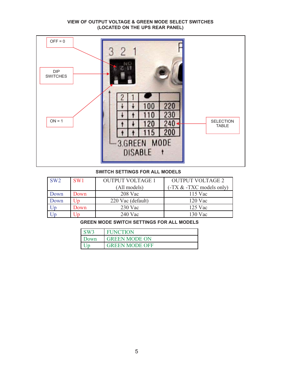 Falcon SG3K-1T-HW User Manual | Page 7 / 26