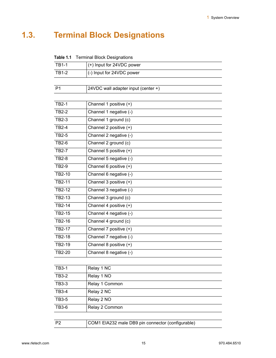 Terminal block designations, Table 1.1 terminal block designations | Falcon F3400 User Manual | Page 15 / 94