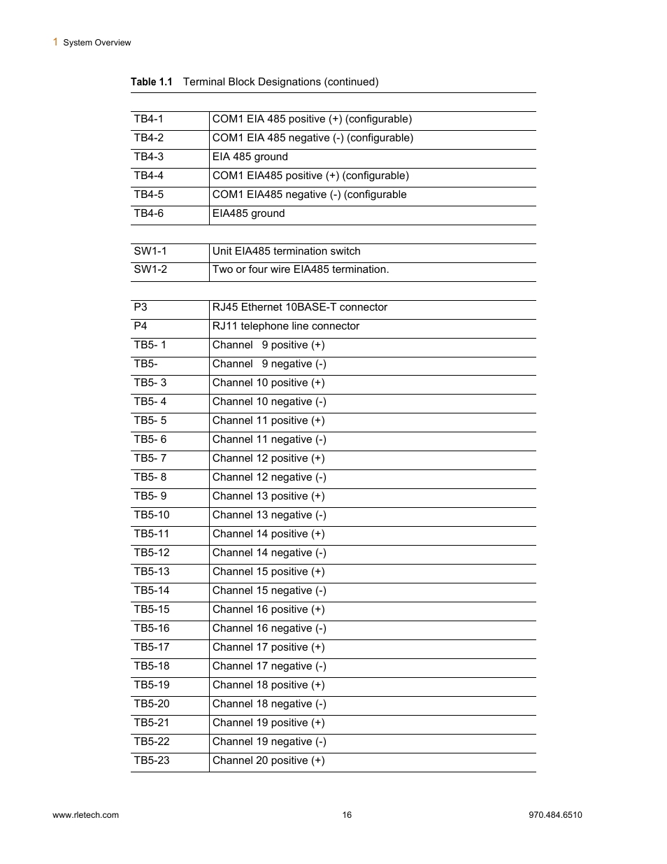 Falcon F3400 User Manual | Page 16 / 94