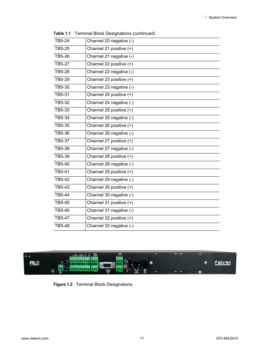 Figure 1.2 terminal block designations | Falcon F3400 User Manual | Page 17 / 94