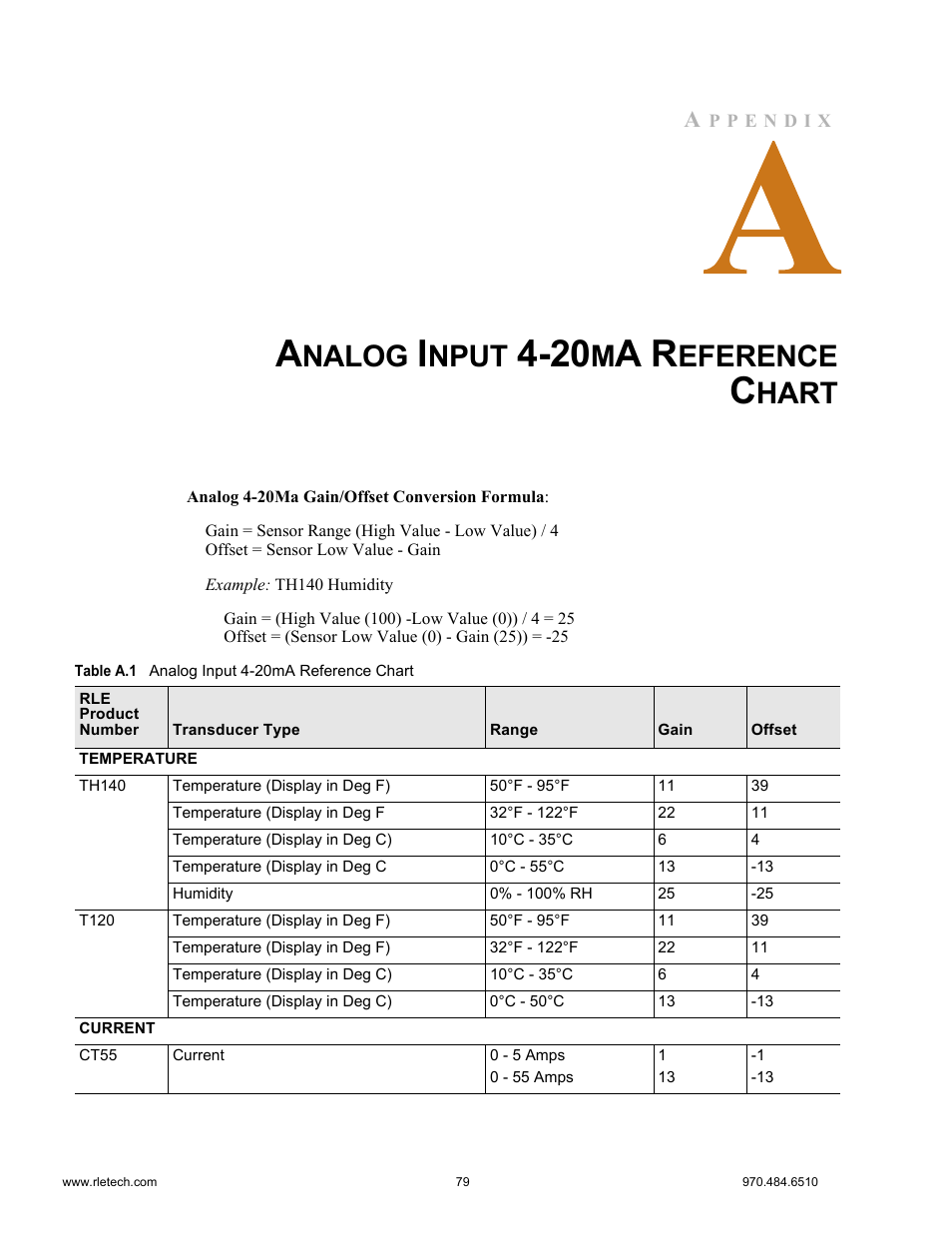 Analog input 4-20ma reference chart, Table a.1 analog input 4-20ma reference chart, Nalog | Nput, Eference, Hart | Falcon F3400 User Manual | Page 79 / 94