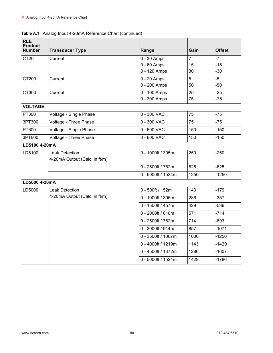 Falcon F3400 User Manual | Page 80 / 94