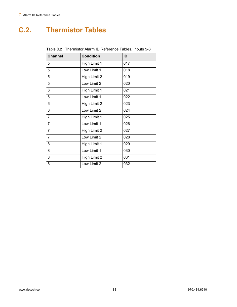 C.2. thermistor tables, Thermistor tables | Falcon F3400 User Manual | Page 88 / 94
