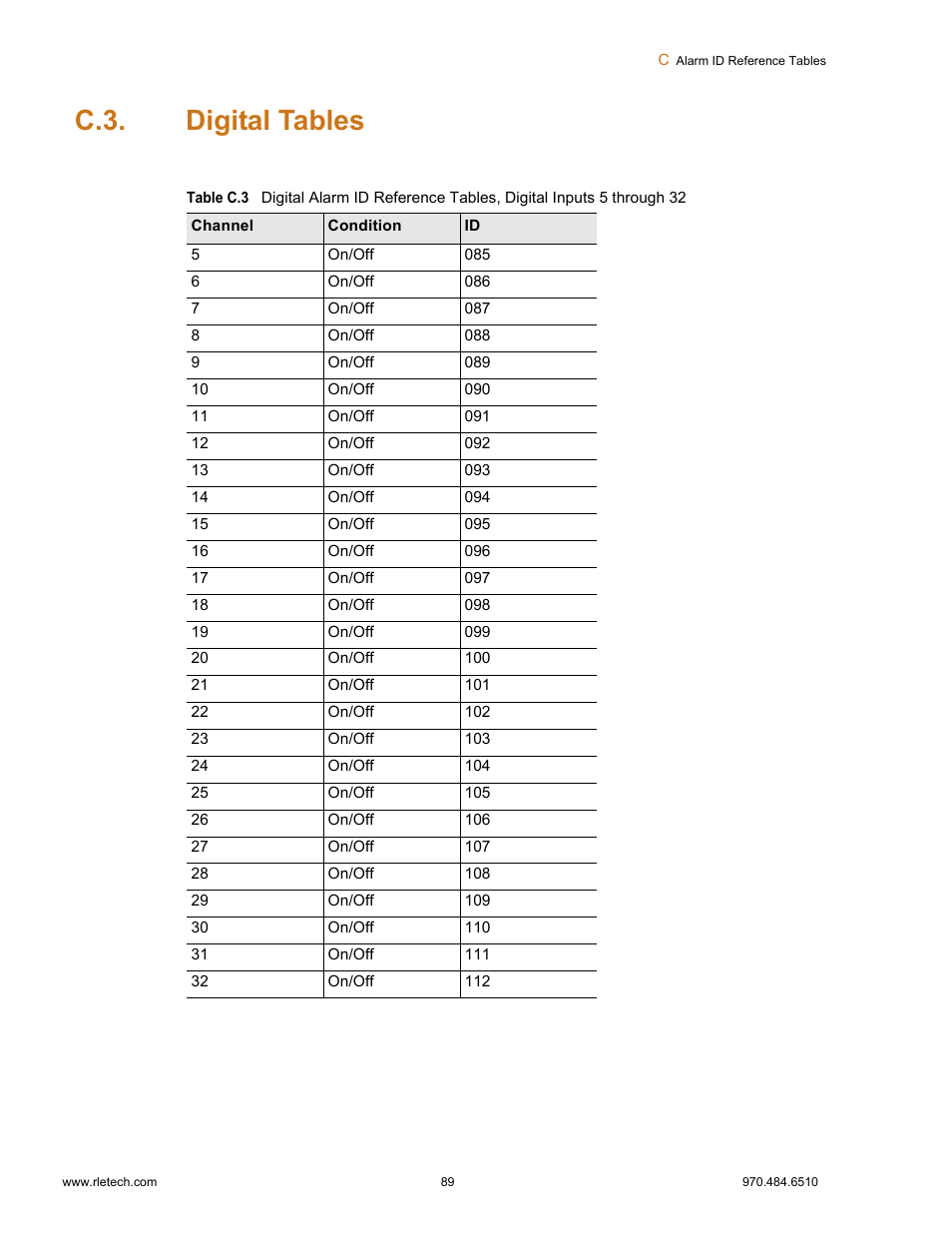C.3. digital tables, Digital tables | Falcon F3400 User Manual | Page 89 / 94
