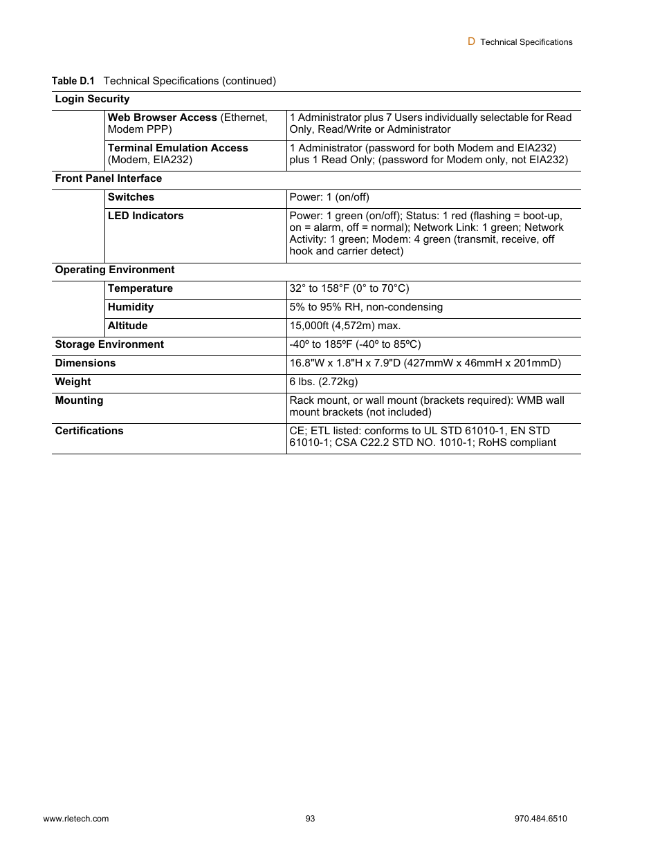 Falcon F3400 User Manual | Page 93 / 94