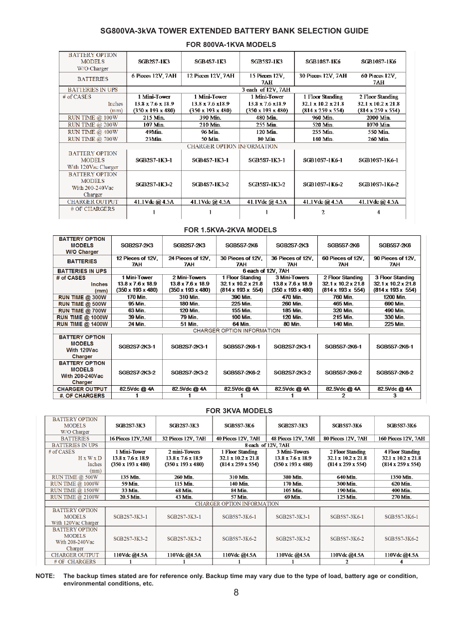 Falcon SG SERIES SG800-1T User Manual | Page 10 / 27