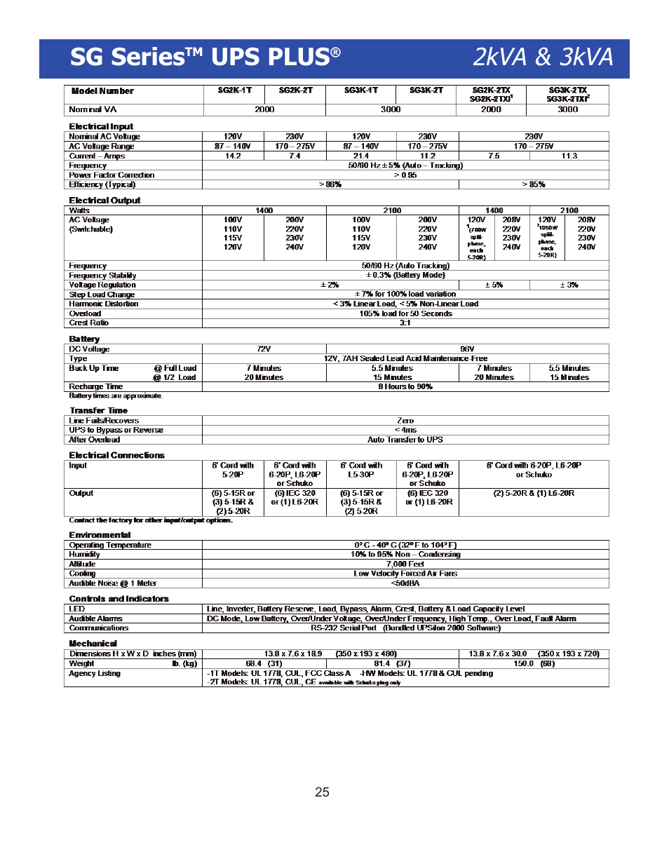 2kva & 3kva, Sg series, Ups plus | Falcon SG SERIES SG800-1T User Manual | Page 27 / 27