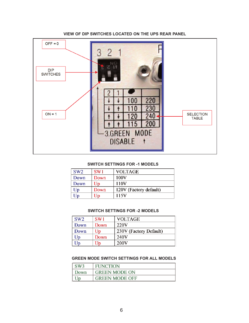 Falcon SG SERIES SG800-1T User Manual | Page 8 / 27