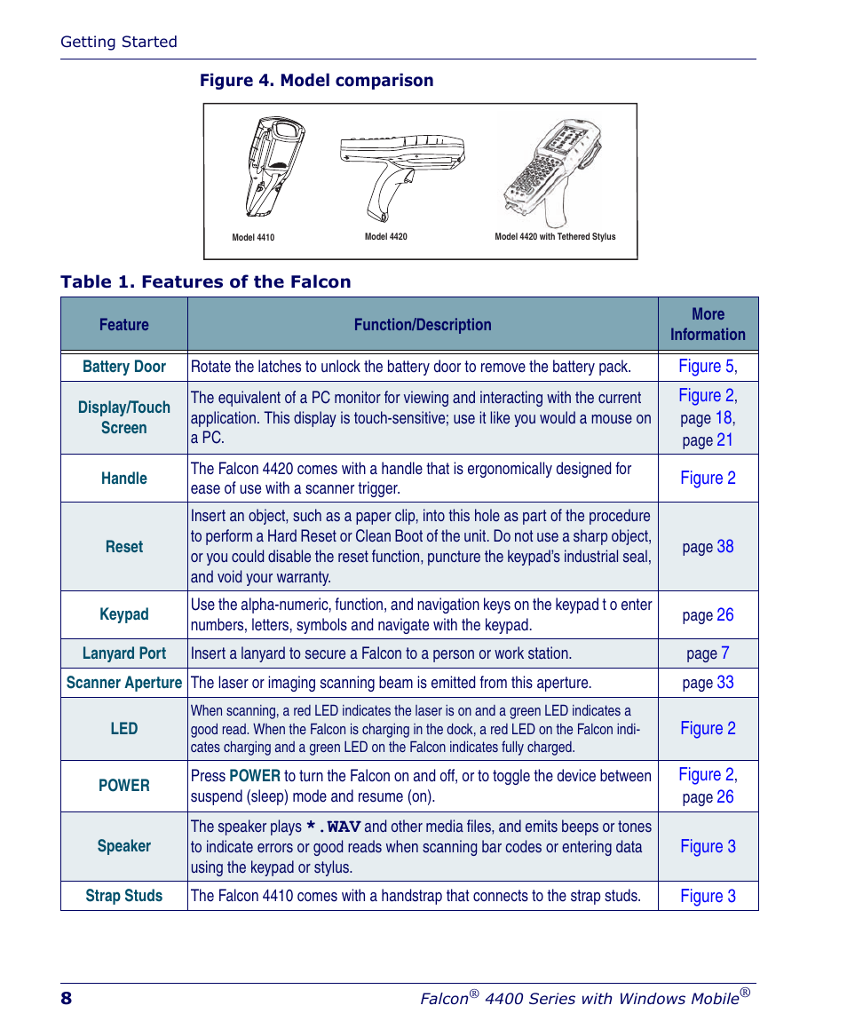 Falcon 4400 User Manual | Page 10 / 68