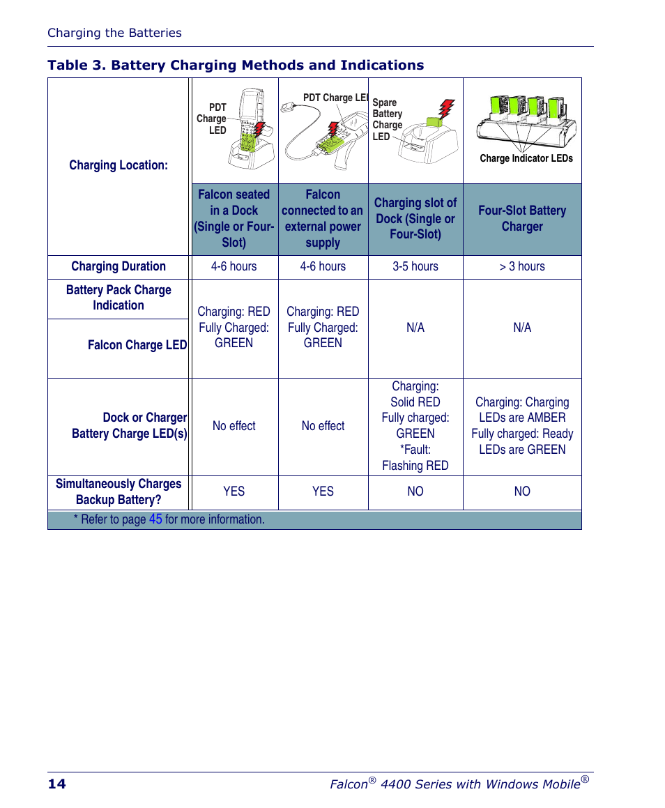 Falcon 4400 User Manual | Page 16 / 68