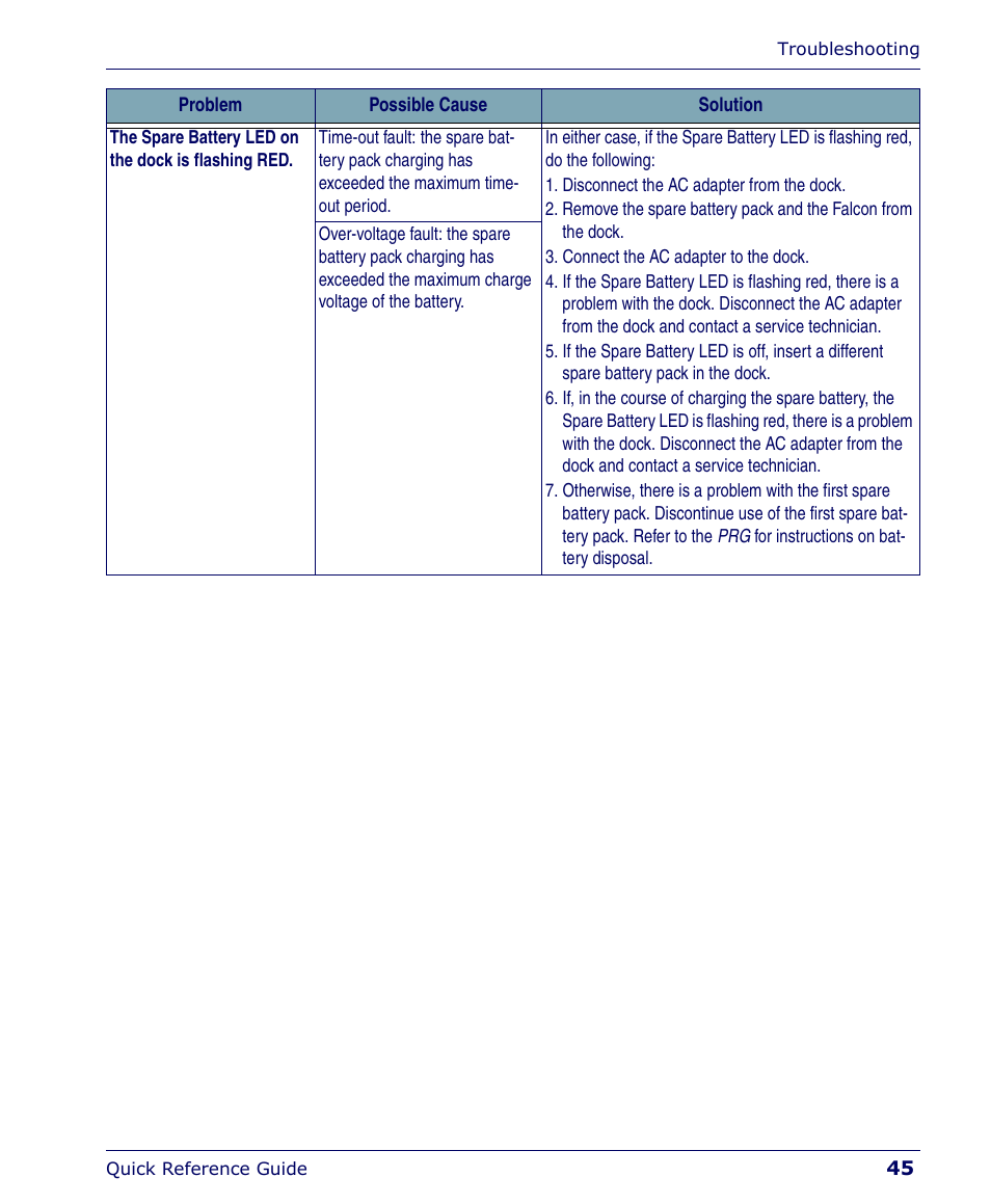 Falcon 4400 User Manual | Page 47 / 68