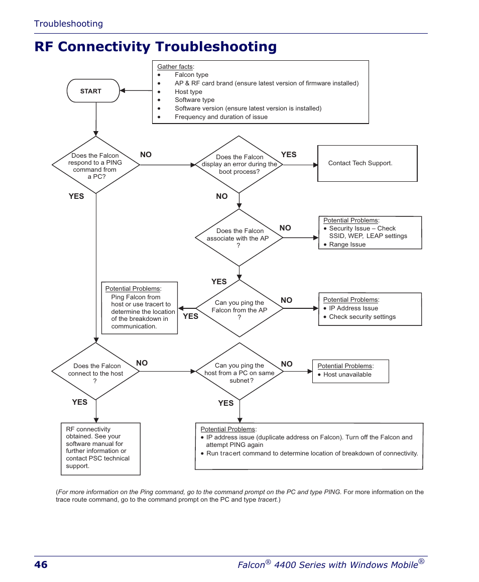 Rf connectivity troubleshooting, Troubleshooting, Falcon | 4400 series with windows mobile | Falcon 4400 User Manual | Page 48 / 68