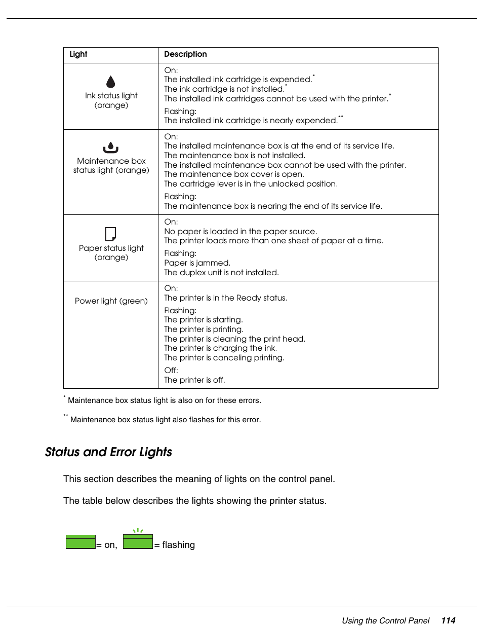 Status and error lights | Falcon B-300 User Manual | Page 114 / 201