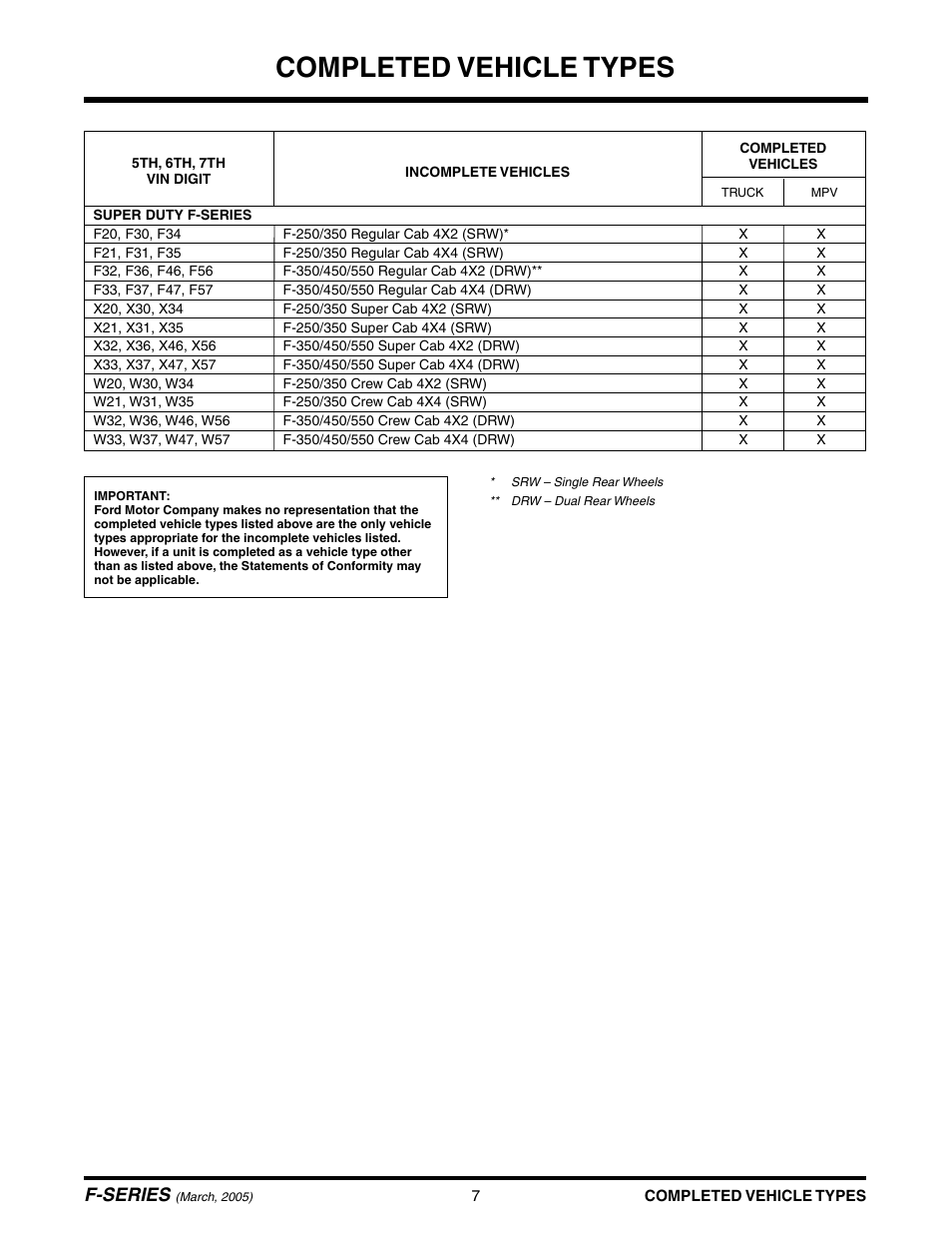 Completed vehicle types, F-series | FORD SUPER DUTY F-SERIES 6C34-19A268-BA User Manual | Page 9 / 32