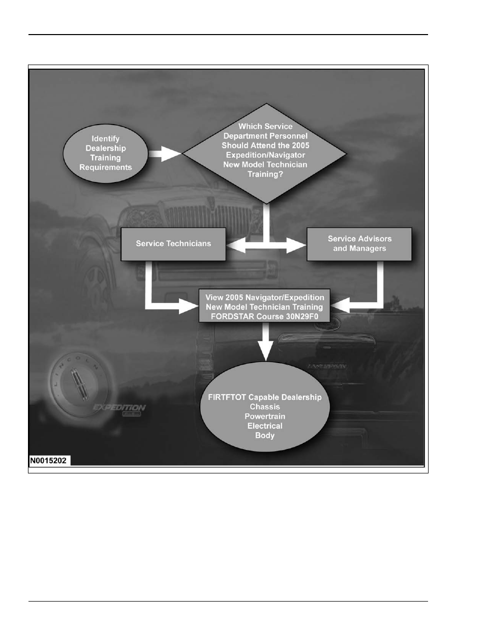 Introduction | FORD FCSD TECHNICAL TRAINING FCS-14000-DL User Manual | Page 10 / 116