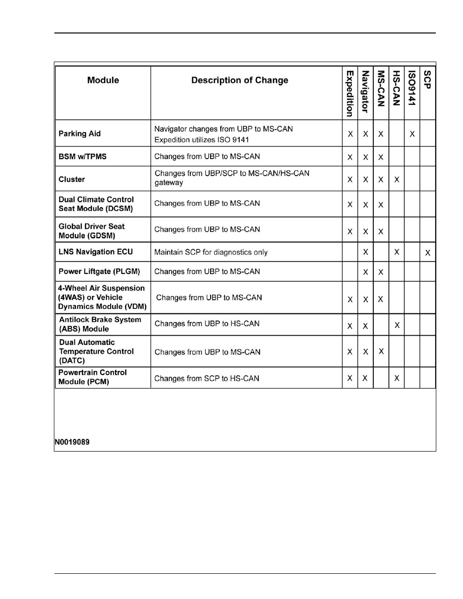 Lesson 4: electrical | FORD FCSD TECHNICAL TRAINING FCS-14000-DL User Manual | Page 107 / 116