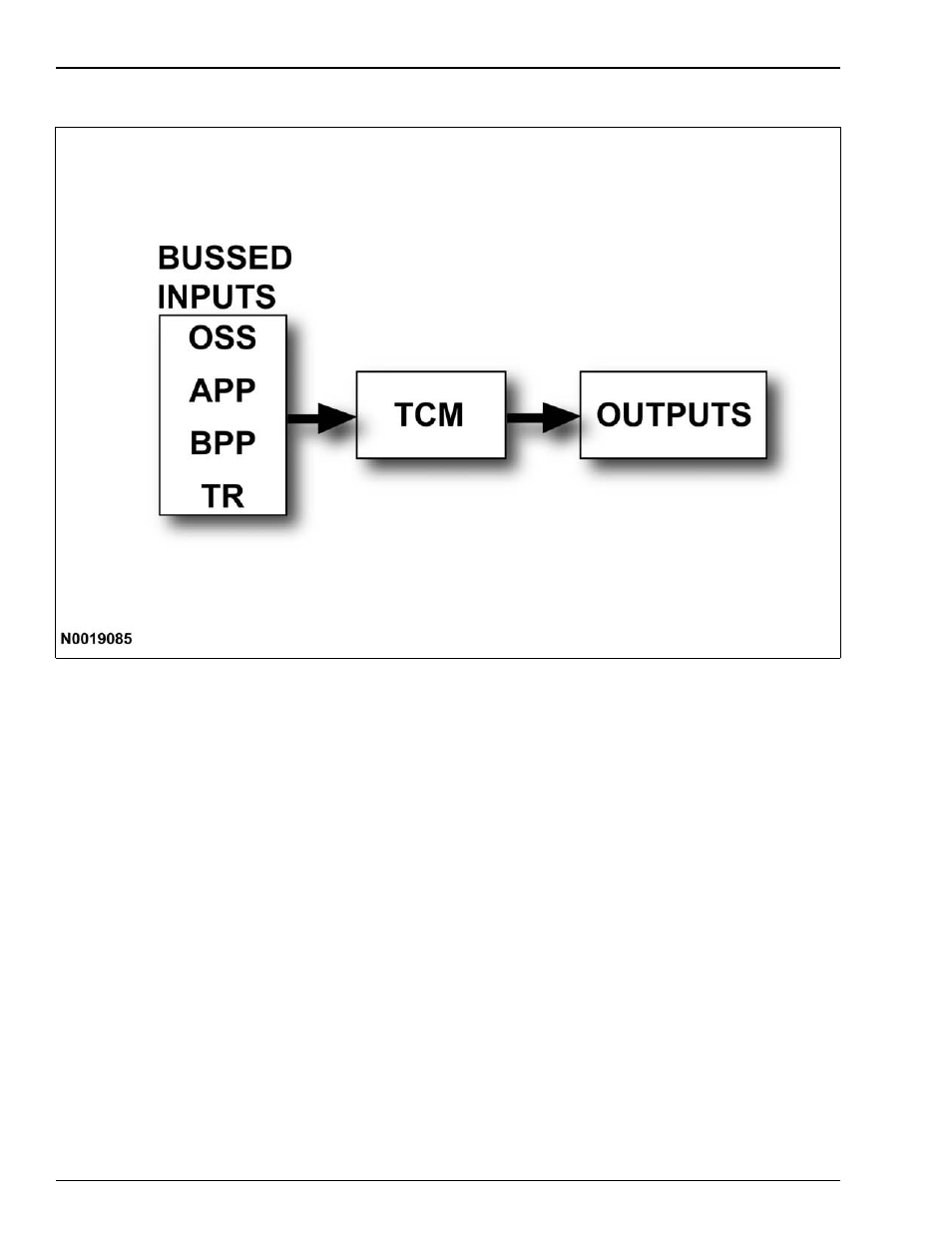 Lesson 3: powertrain | FORD FCSD TECHNICAL TRAINING FCS-14000-DL User Manual | Page 92 / 116