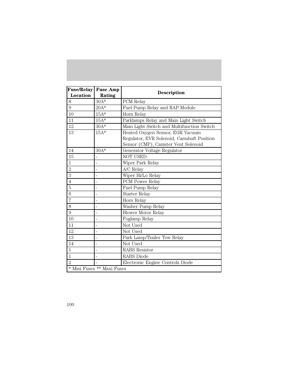 Roadside emergencies | FORD 1998 Ranger User Manual | Page 100 / 160