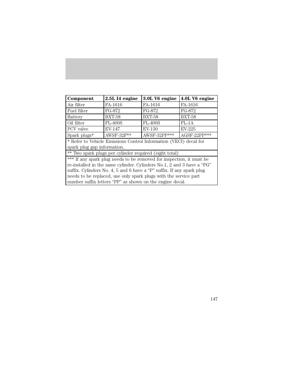 Capacities and specifications | FORD 1998 Ranger User Manual | Page 147 / 160