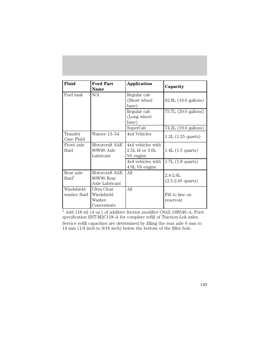 Capacities and specifications | FORD 1998 Ranger User Manual | Page 149 / 160
