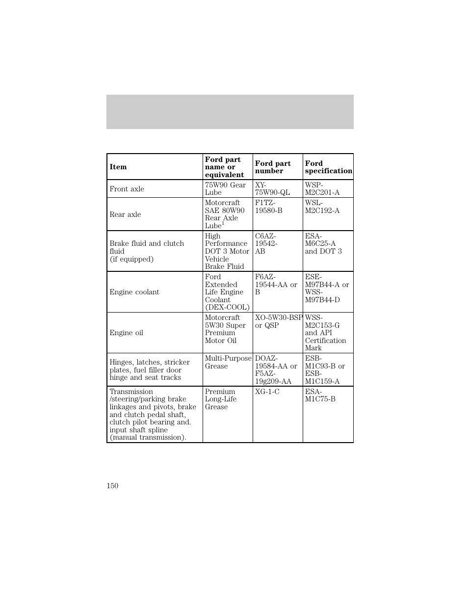 Capacities and specifications | FORD 1998 Ranger User Manual | Page 150 / 160