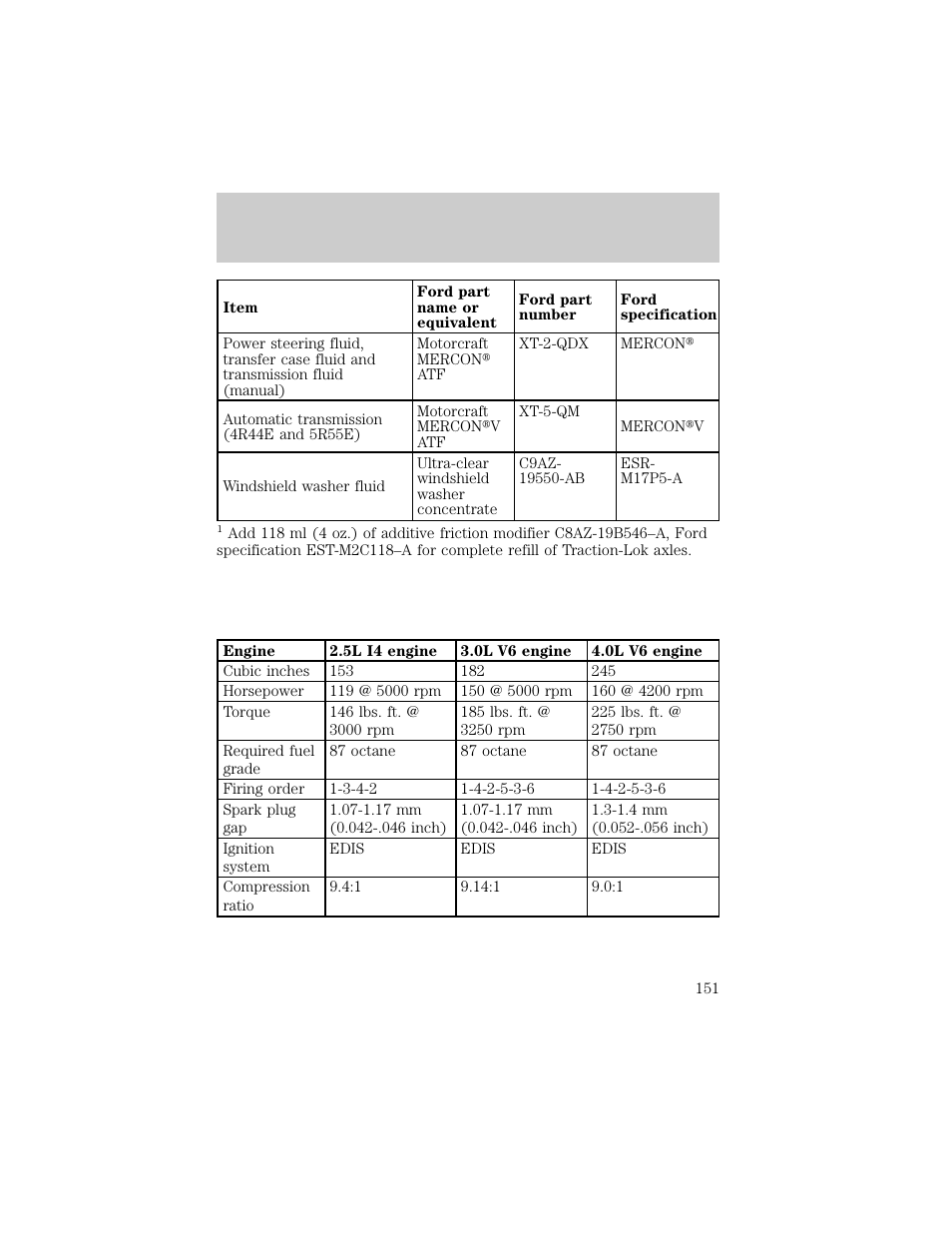 Capacities and specifications | FORD 1998 Ranger User Manual | Page 151 / 160