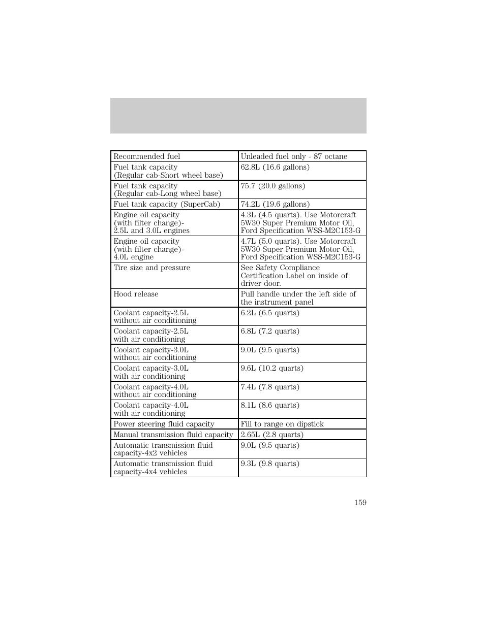 Filling station information | FORD 1998 Ranger User Manual | Page 159 / 160