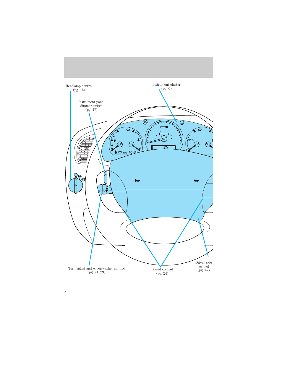 Instrumentation | FORD 1998 Ranger User Manual | Page 4 / 160