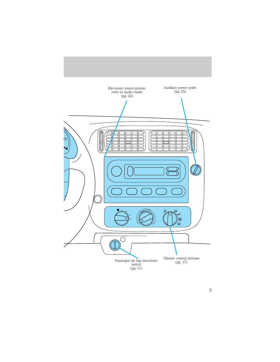 Instrumentation | FORD 1998 Ranger User Manual | Page 5 / 160