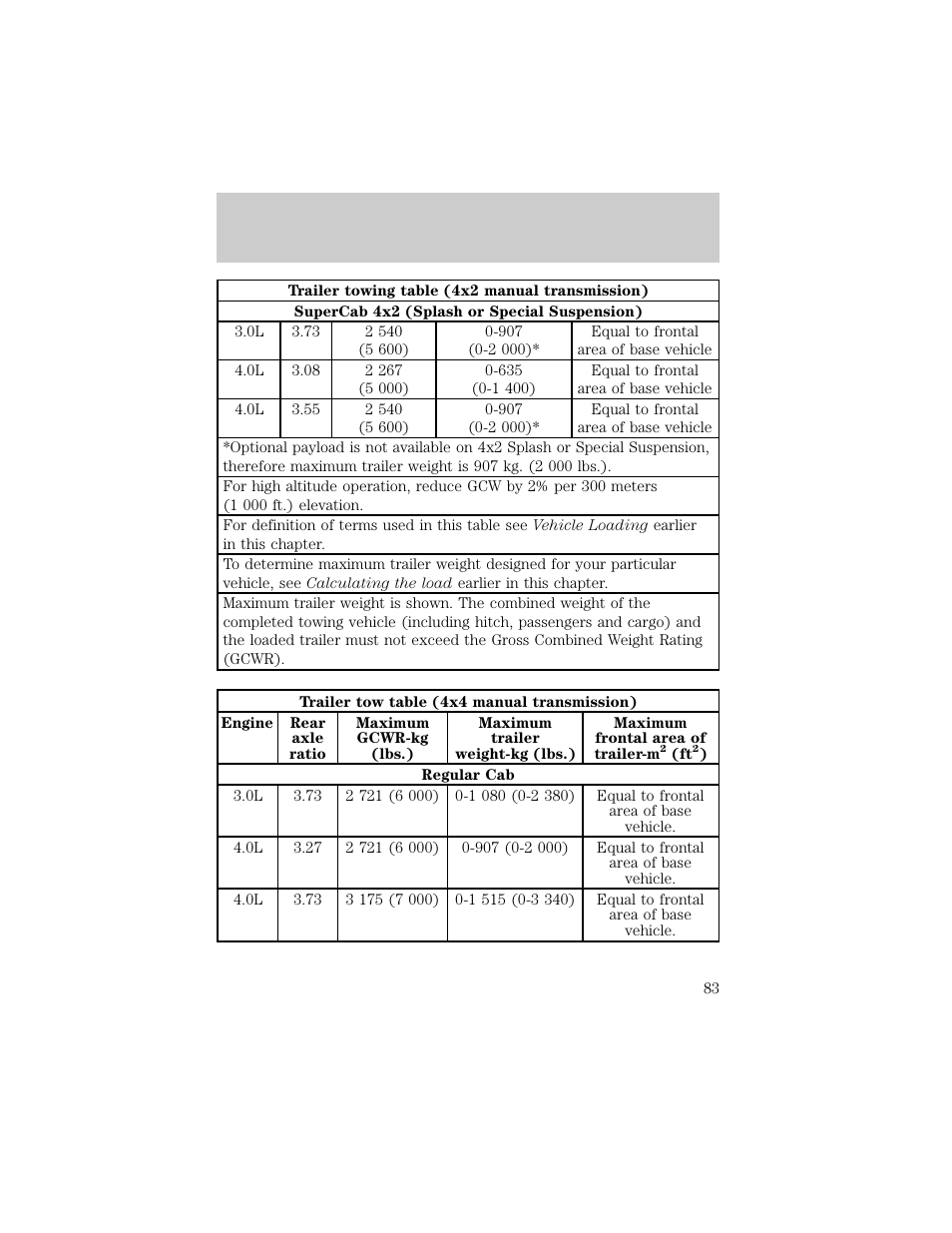 Driving | FORD 1998 Ranger User Manual | Page 83 / 160