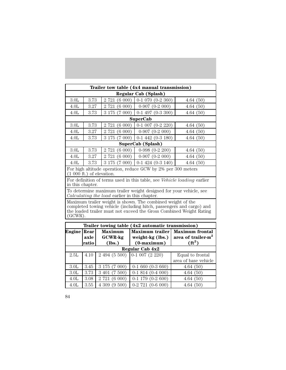 Driving | FORD 1998 Ranger User Manual | Page 84 / 160