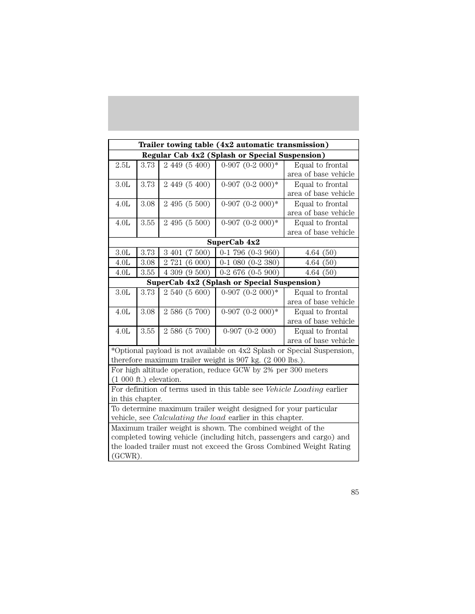 Driving | FORD 1998 Ranger User Manual | Page 85 / 160