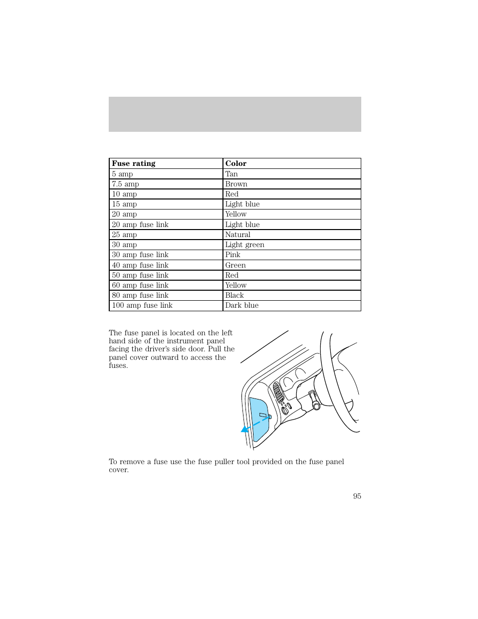 Roadside emergencies | FORD 1998 Ranger User Manual | Page 95 / 160