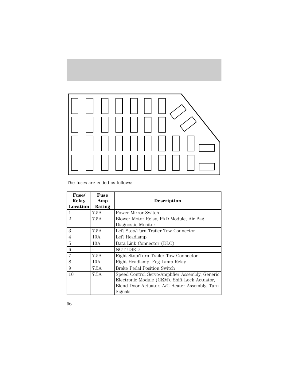 Roadside emergencies | FORD 1998 Ranger User Manual | Page 96 / 160