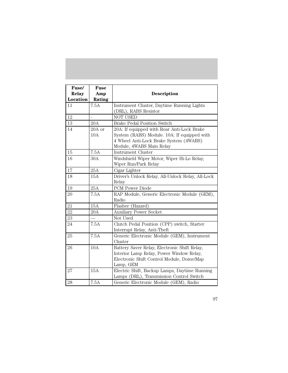 Roadside emergencies | FORD 1998 Ranger User Manual | Page 97 / 160