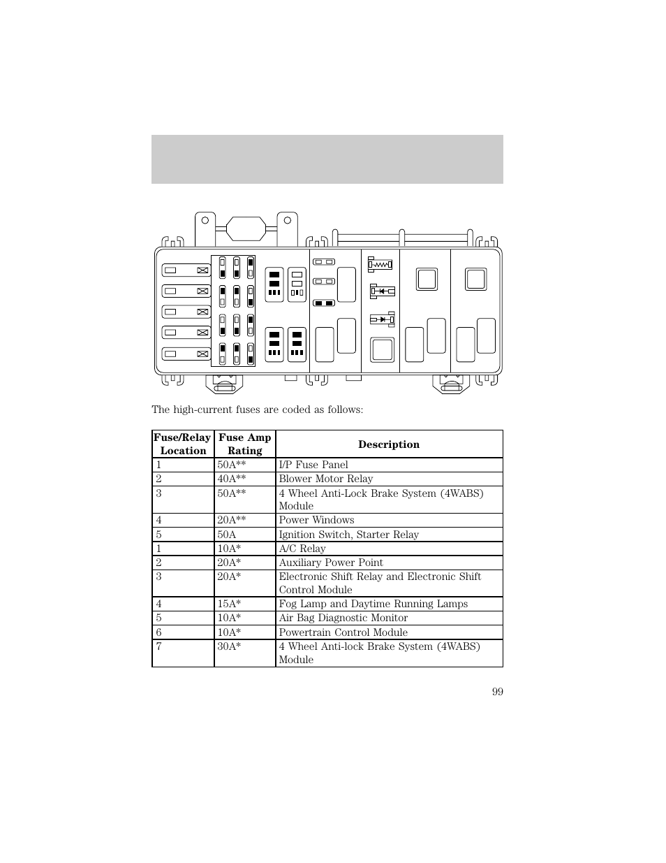 Roadside emergencies | FORD 1998 Ranger User Manual | Page 99 / 160