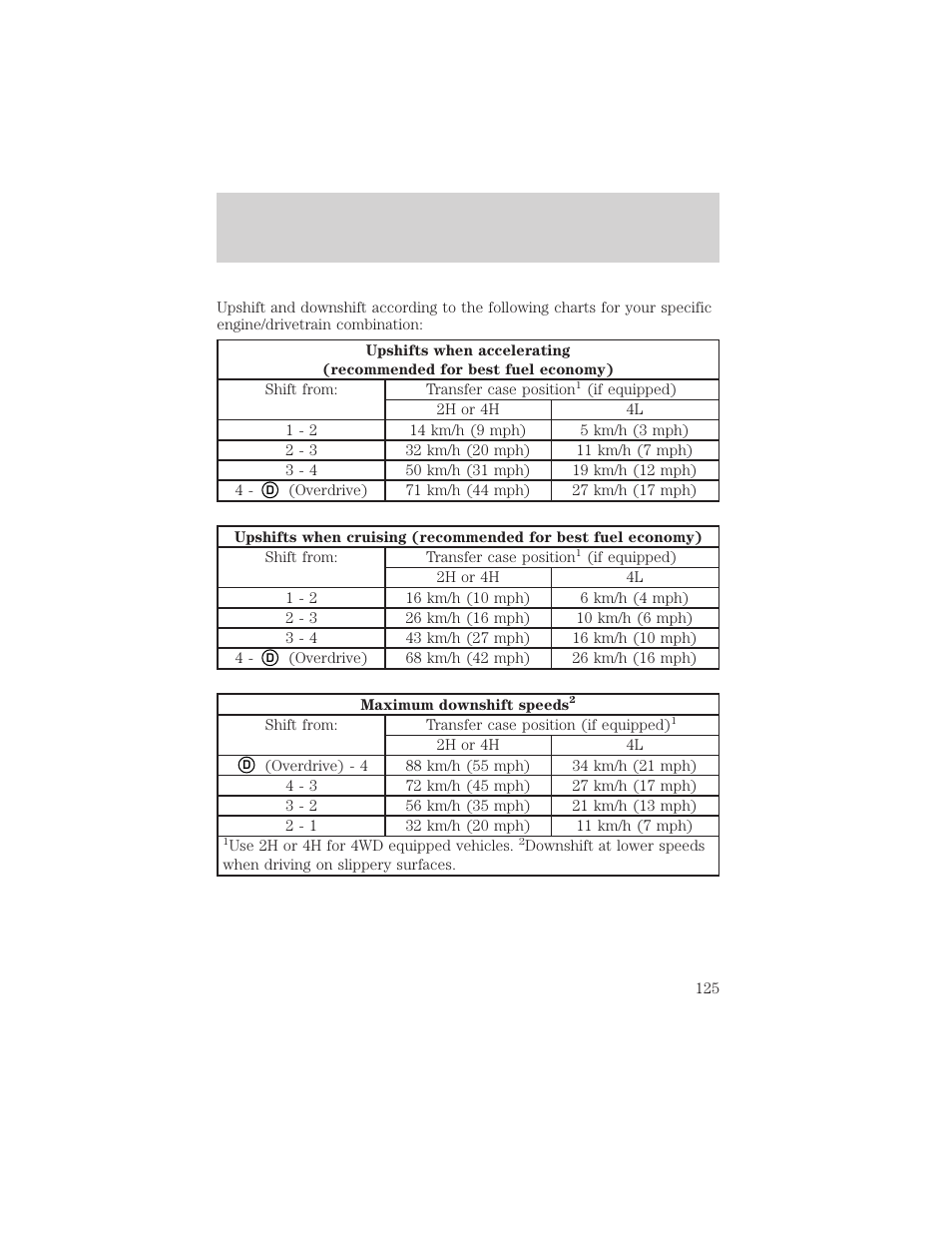 Driving | FORD 1999 F-150 User Manual | Page 125 / 232