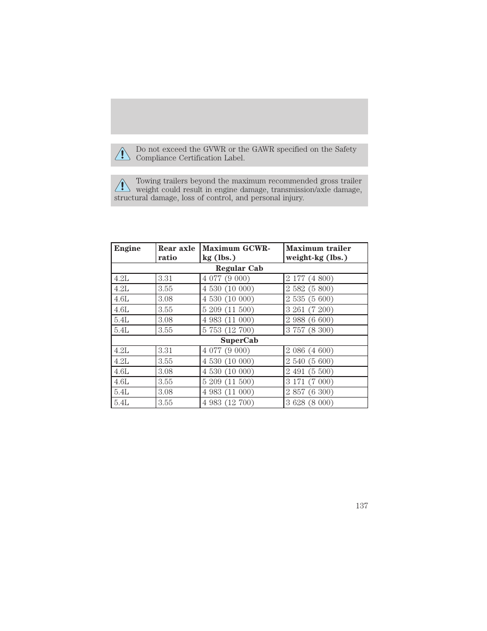 Driving | FORD 1999 F-150 User Manual | Page 137 / 232