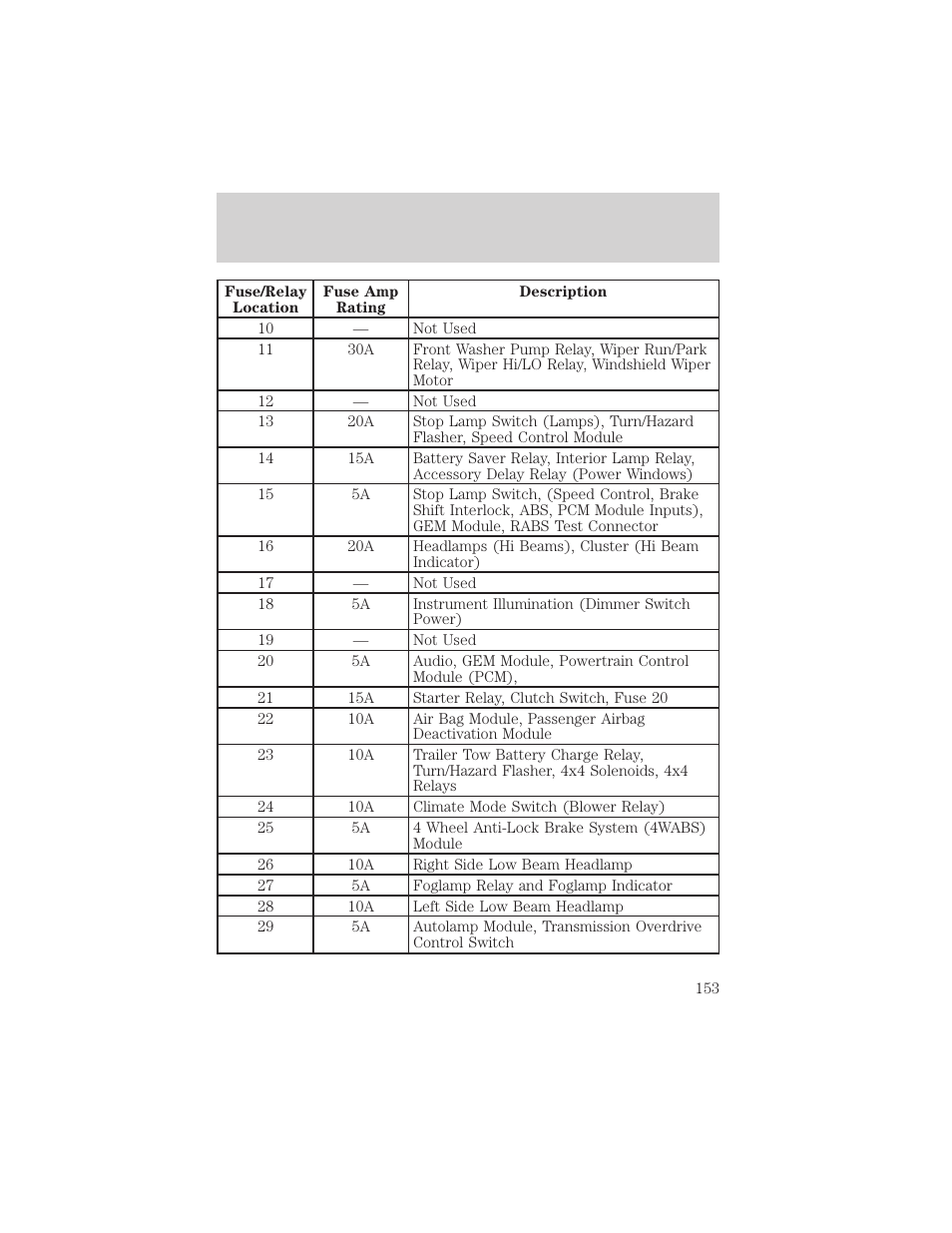 Roadside emergencies | FORD 1999 F-150 User Manual | Page 153 / 232