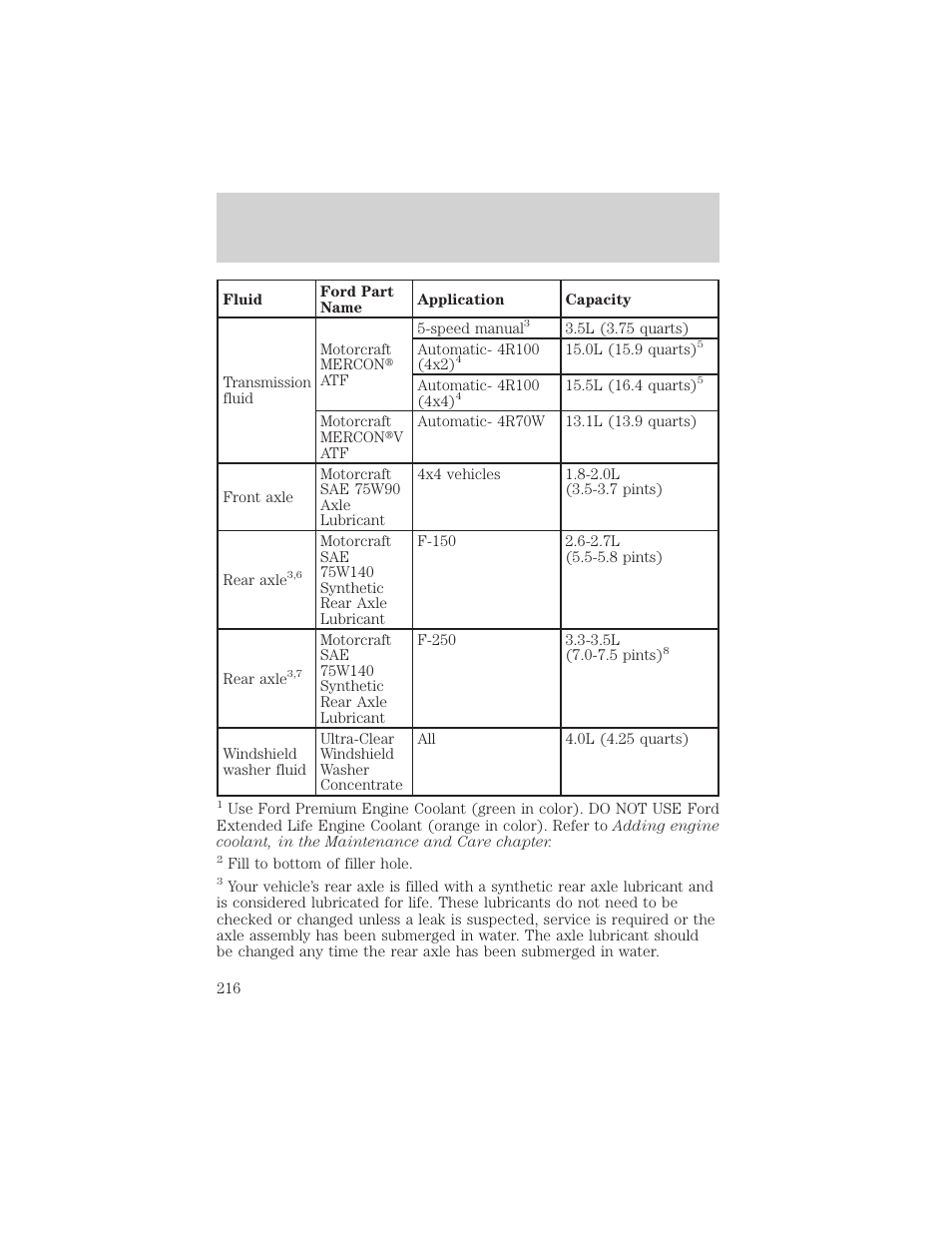 Capacities and specifications | FORD 1999 F-150 User Manual | Page 216 / 232