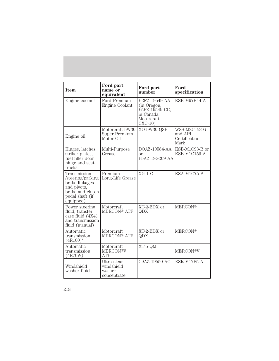 Capacities and specifications | FORD 1999 F-150 User Manual | Page 218 / 232