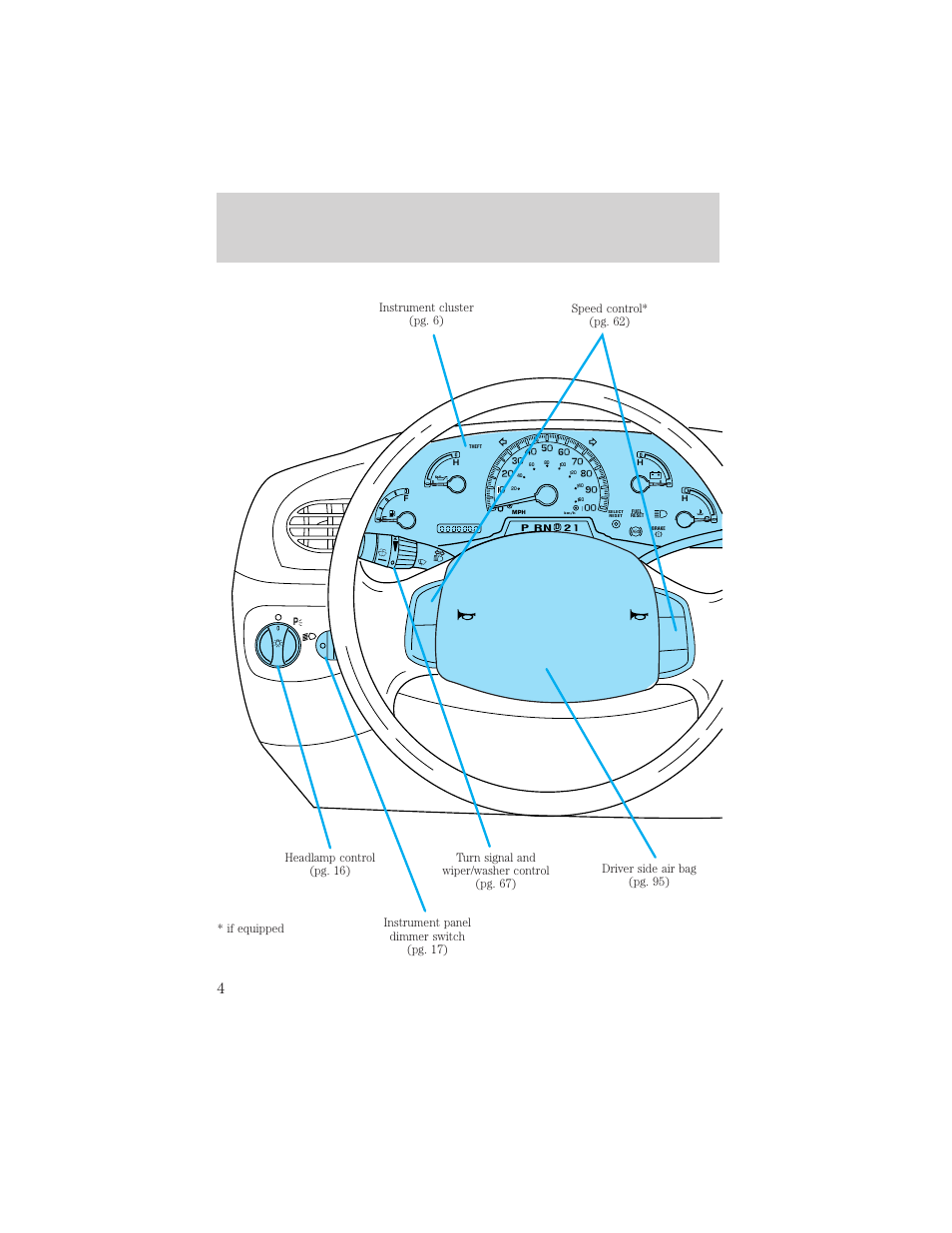 Instrumentation | FORD 1999 F-150 User Manual | Page 4 / 232
