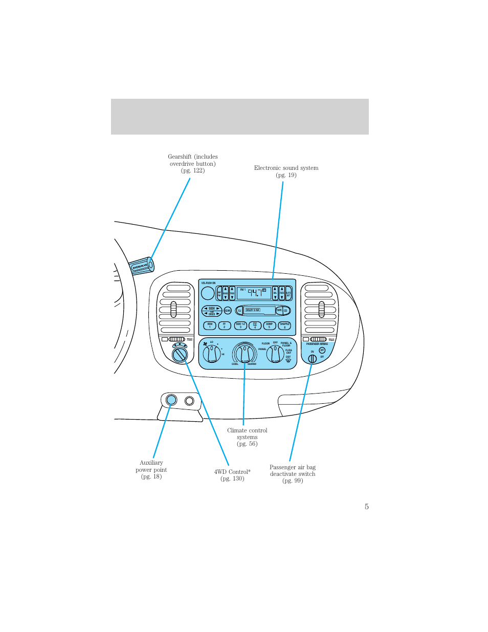 Instrumentation | FORD 1999 F-150 User Manual | Page 5 / 232