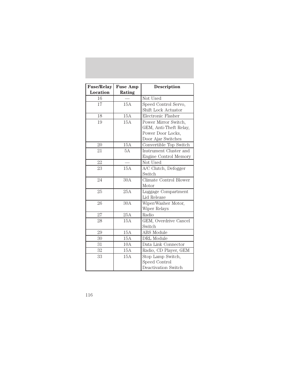 Roadside emergencies | FORD 1999 Mustang User Manual | Page 116 / 216