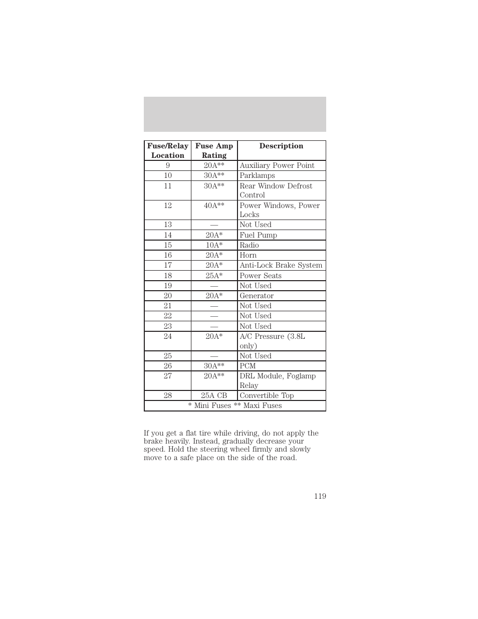 Roadside emergencies | FORD 1999 Mustang User Manual | Page 119 / 216