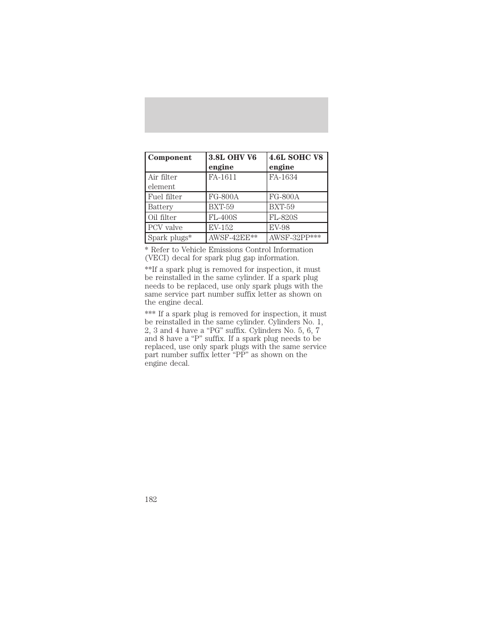 Capacities and specifications | FORD 1999 Mustang User Manual | Page 182 / 216