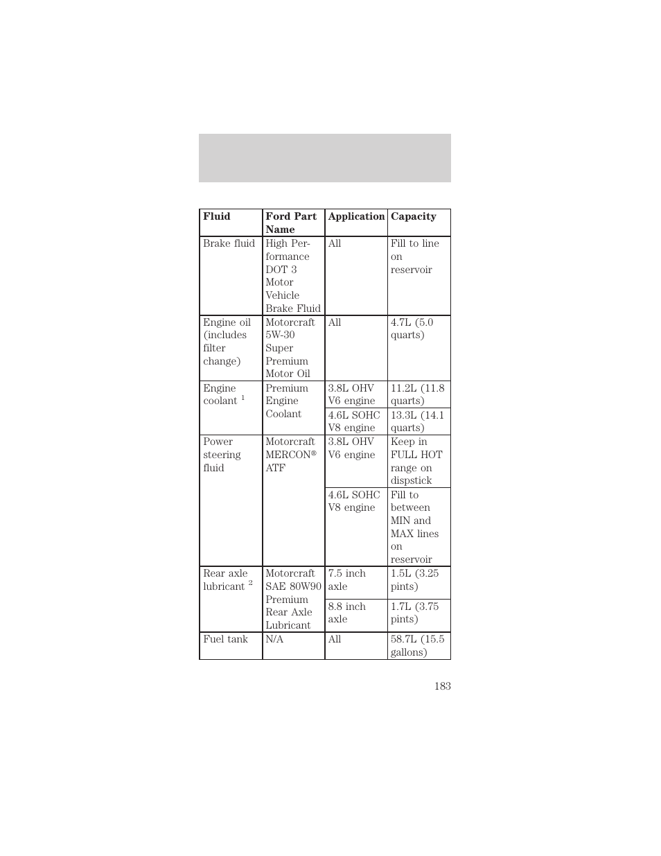 Capacities and specifications | FORD 1999 Mustang User Manual | Page 183 / 216